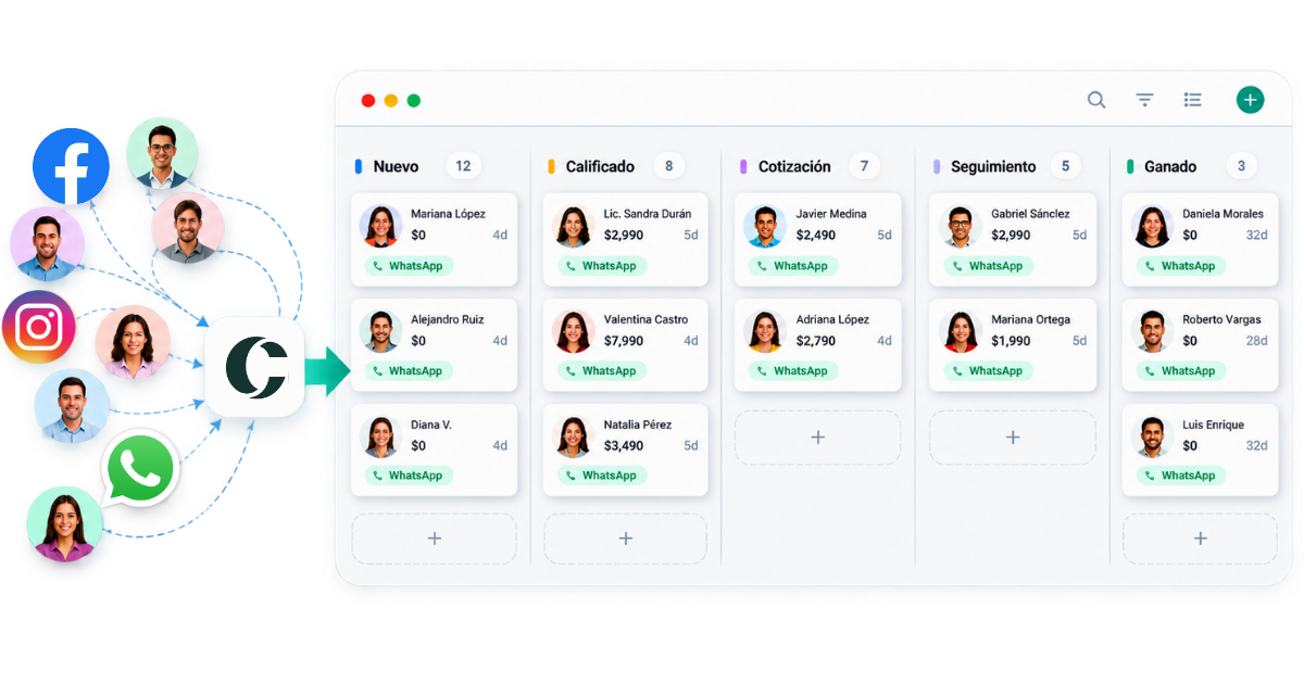Pipeline de ventas de Collie Suite con leads organizados por etapa