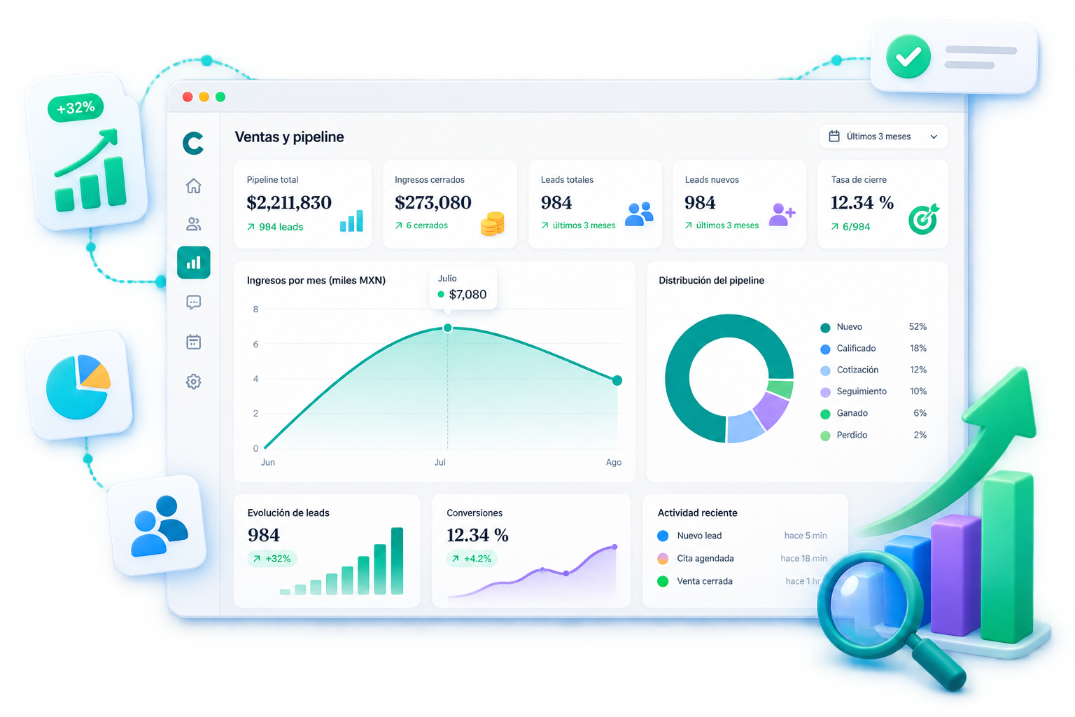 Reportes de ventas de Collie Suite con métricas y datos en tiempo real
